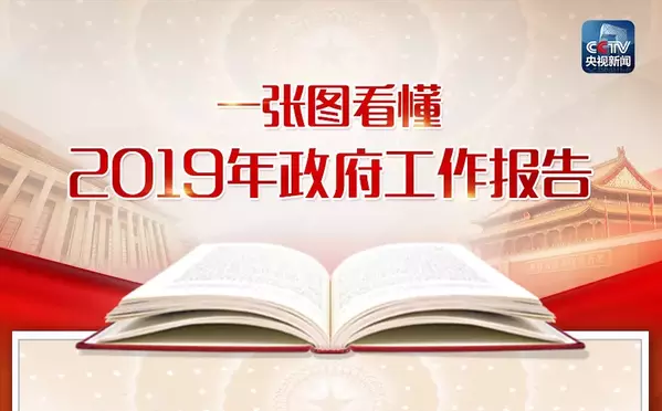 一张图看懂2019年政府工作报告