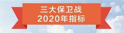 坚决打赢蓝天碧水净土保卫战2020年指标